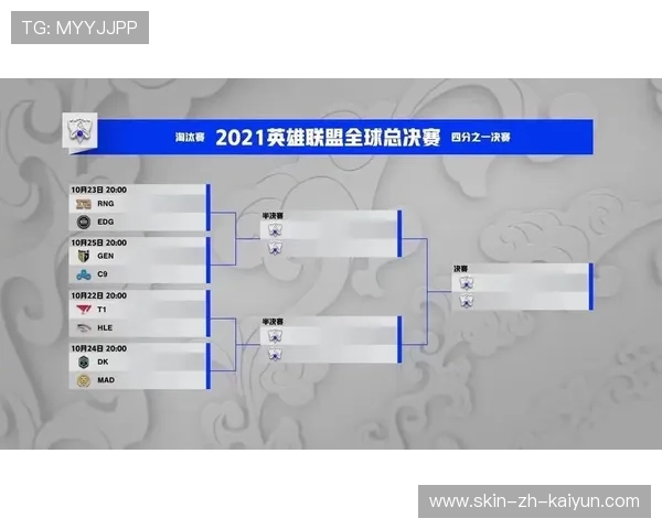 《英雄联盟》新赛季战队阵容全线升级，备战国际赛，英雄联盟2021战队
